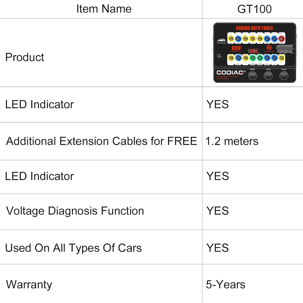 OBD2 Breakout Box ECU Connector R8292