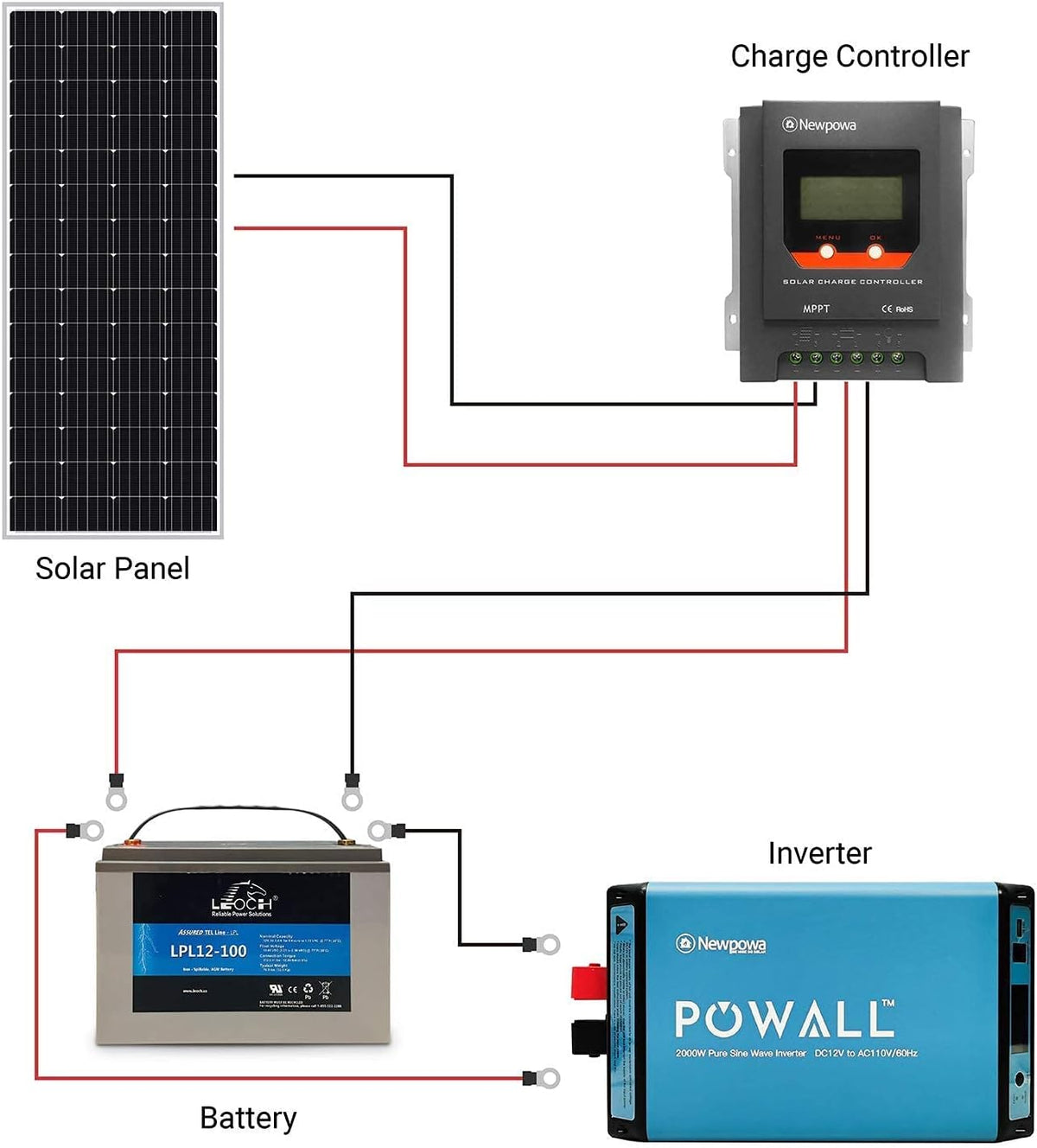 200W 12V Monocrystalline Solar Panel Z375