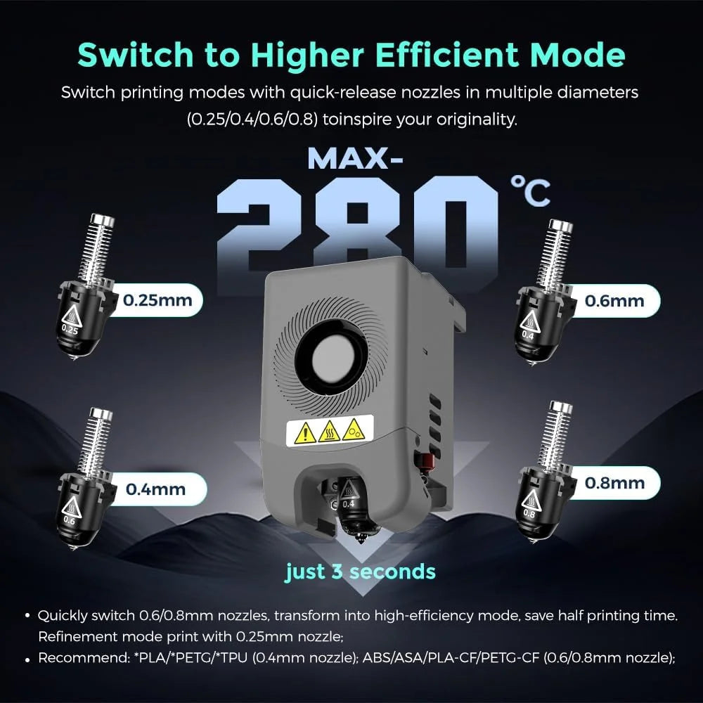 High Speed 3D Printer with Enclosed Chamber G4299