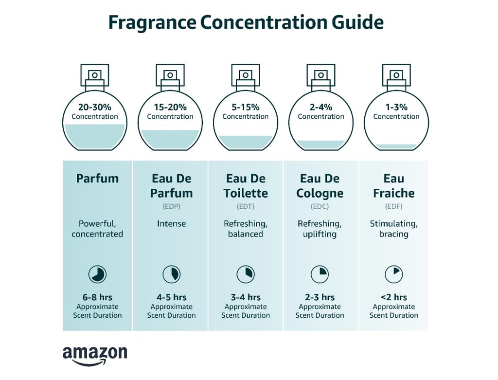 Oud Eau de Parfum Spray, 3.4 Ounce O25325