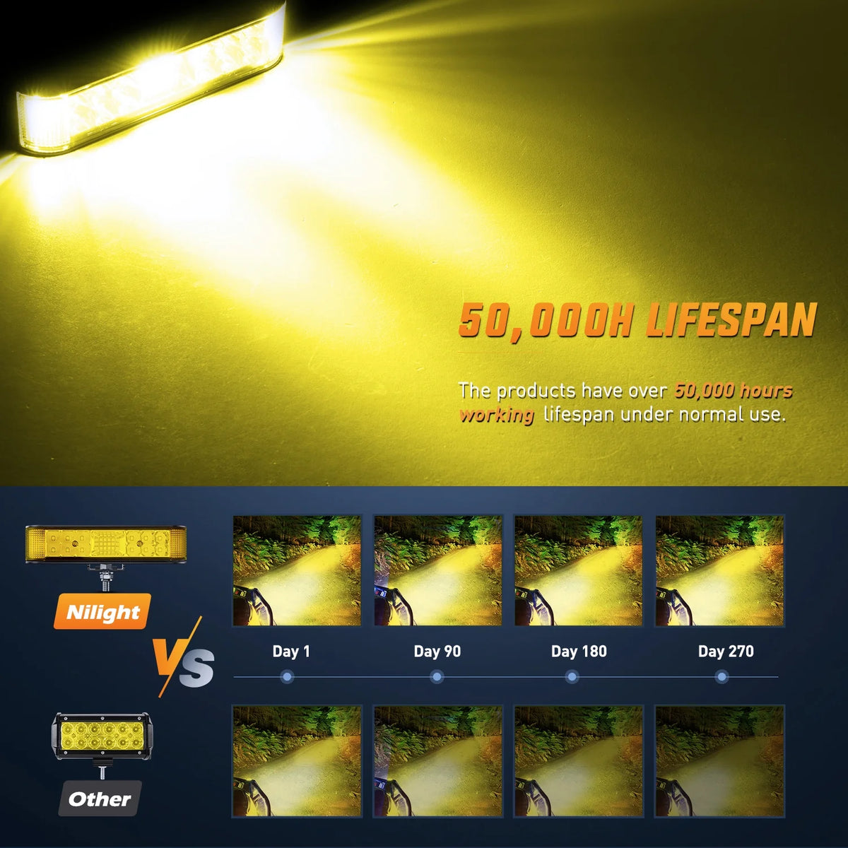 Amber LED Light Bar Pods 2PCS 6.5 Inch 60W Flood Spot Beam Combo Work Light F3280