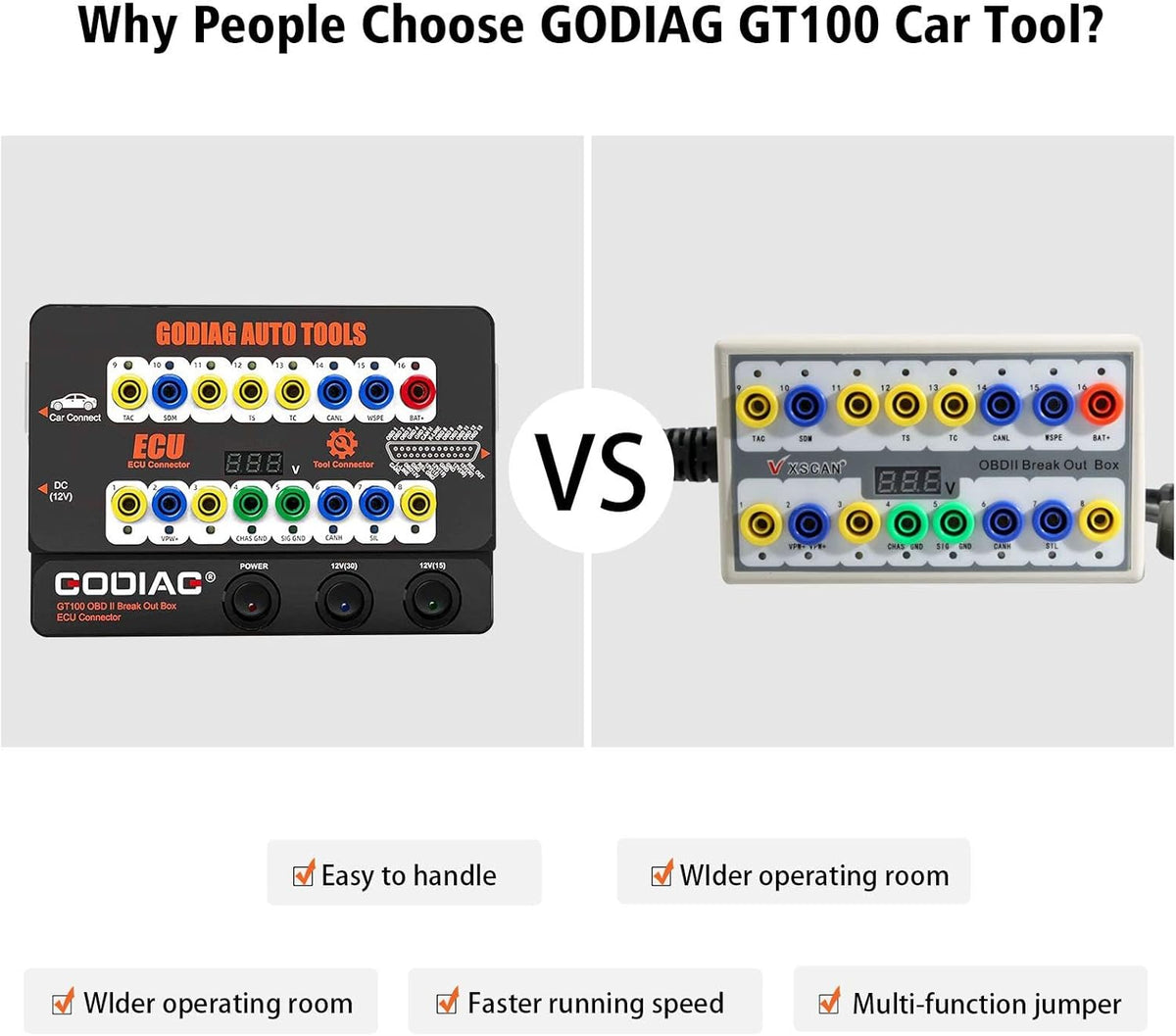OBD2 Breakout Box ECU Connector R8292