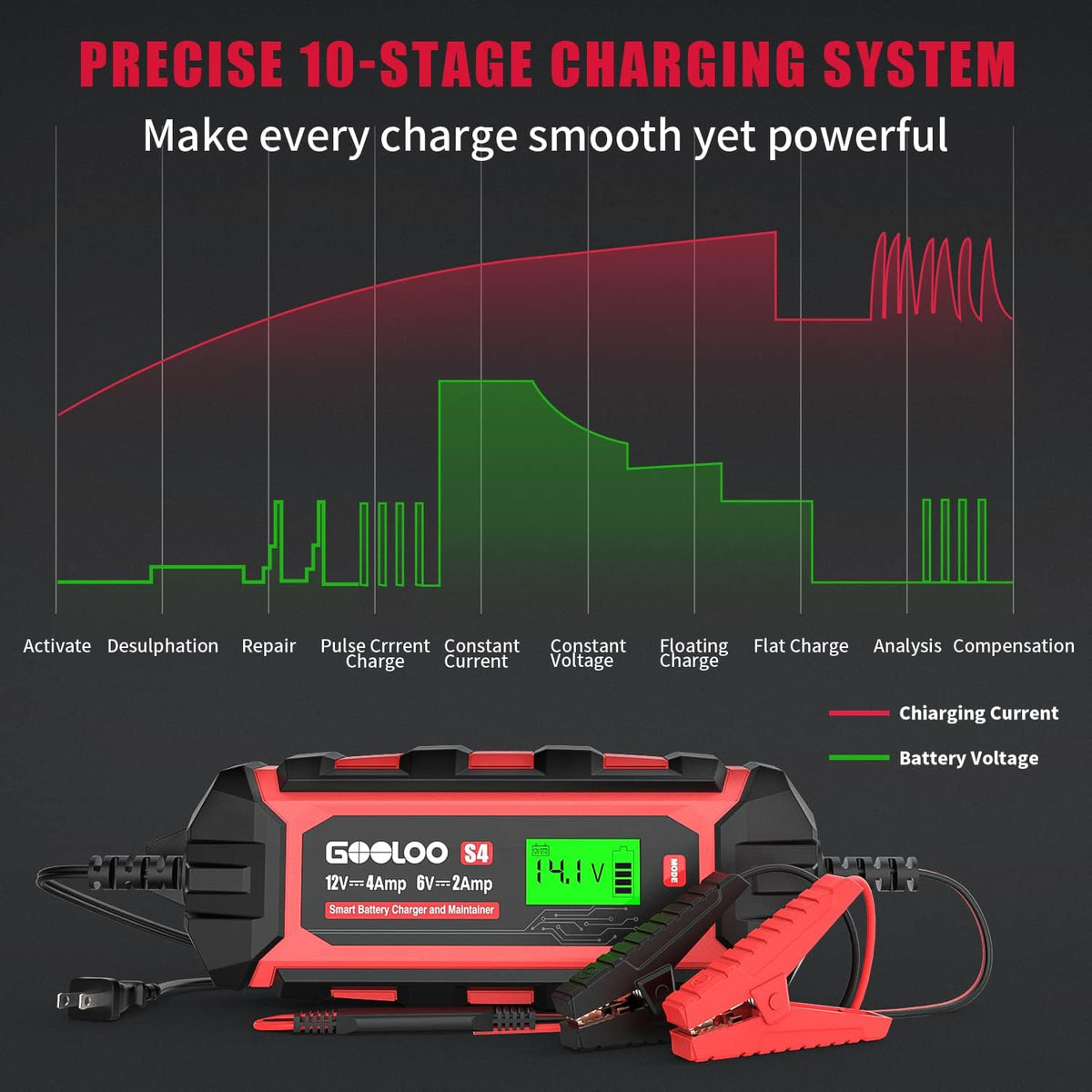 6V/2A and 12V/4A Smart Car Battery Charger X77456