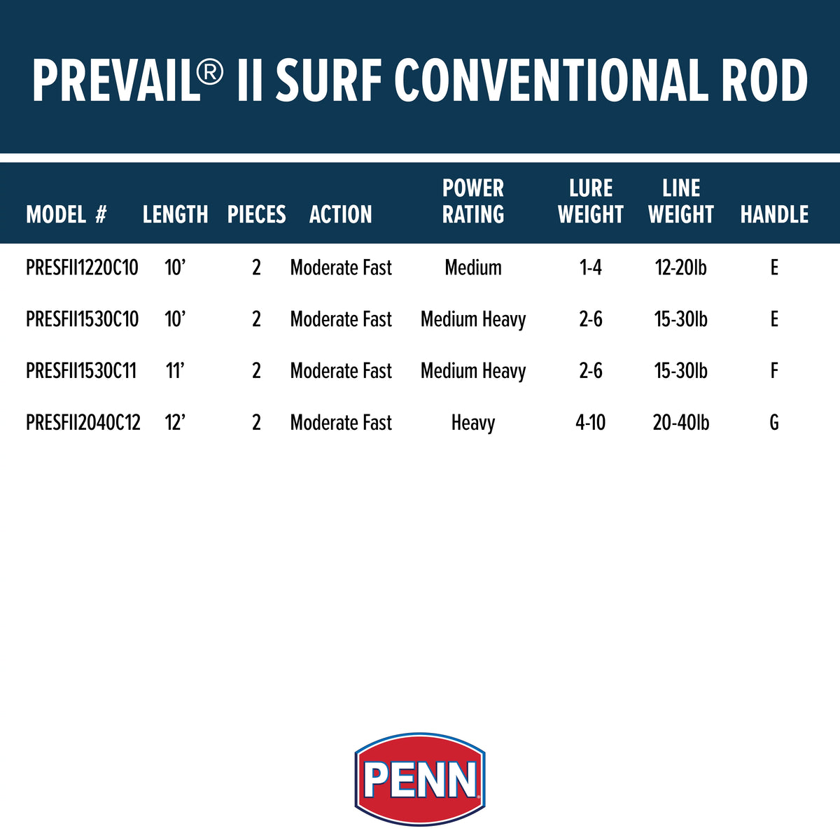 2 Piece Surf Conventional Fishing Rod R568