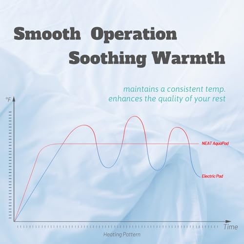 Queen Water Heated Mattress Pad B983