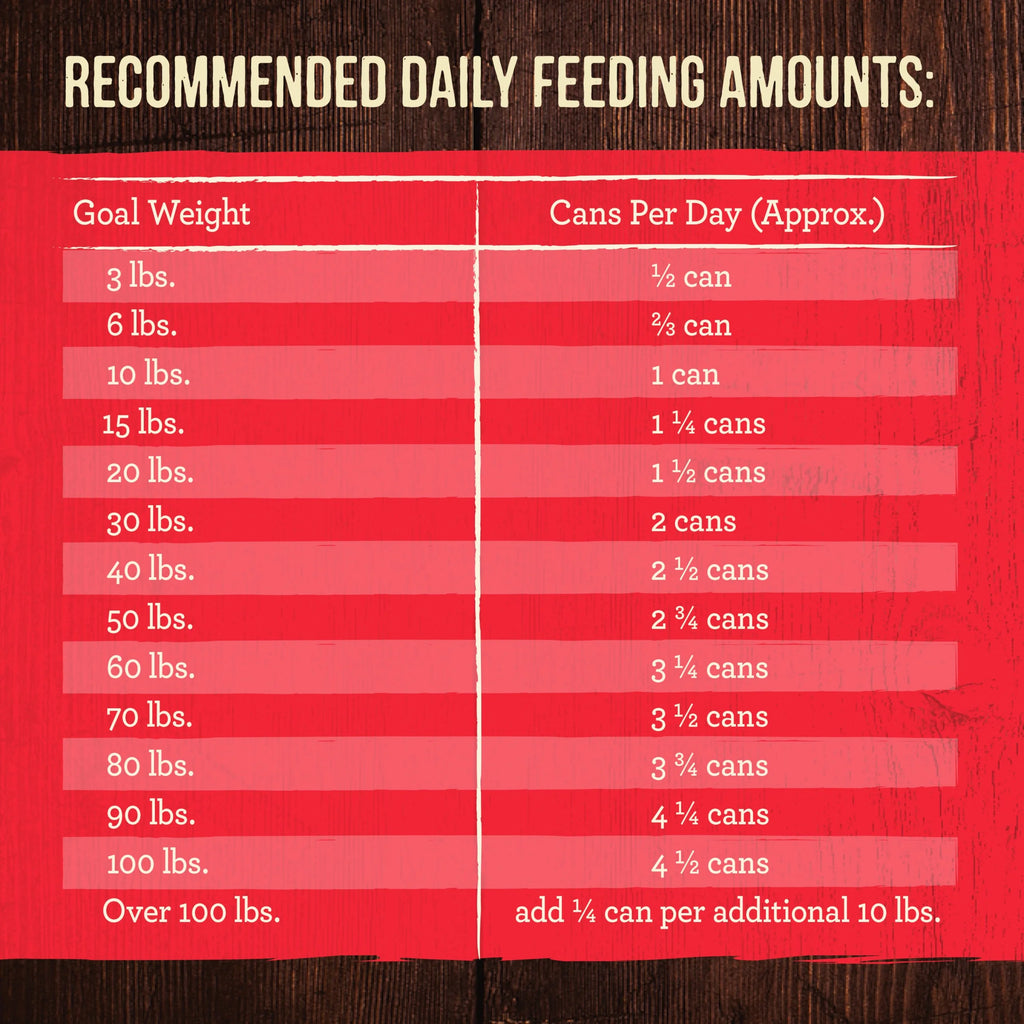Real Beef Lamb & Buffalo Grain Free Wet Dog Food 12.7 oz Can E897
